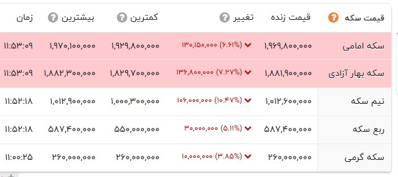 ایران پرسمان