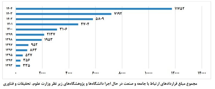 ایران پرسمان