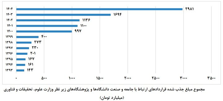ایران پرسمان