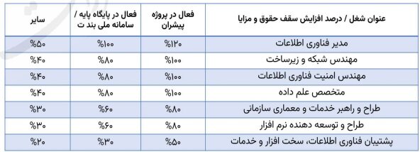 ایران پرسمان