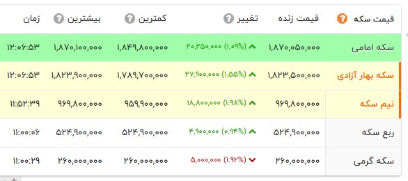 ایران پرسمان