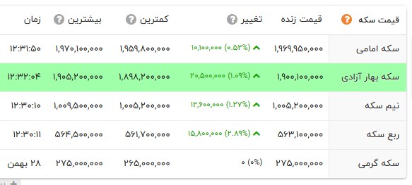 ایران پرسمان