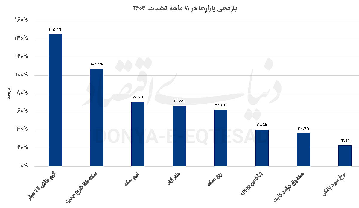 ایران پرسمان