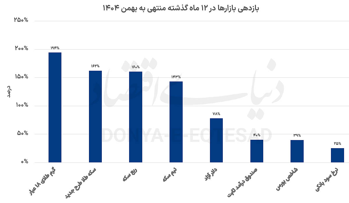 ایران پرسمان