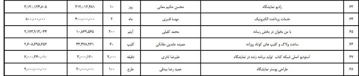 ایران پرسمان