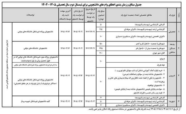 ایران پرسمان