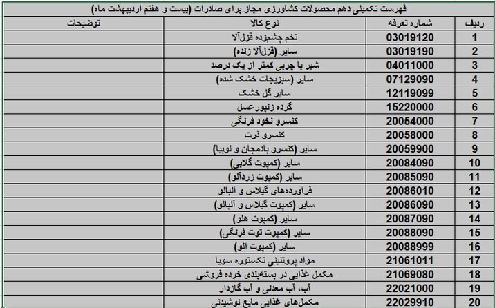 ایران پرسمان