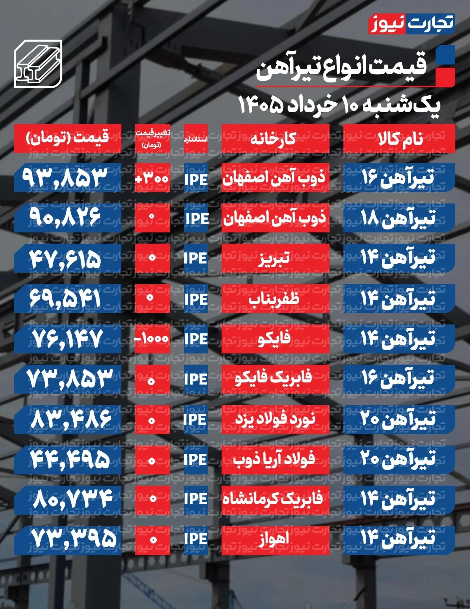 ایران پرسمان