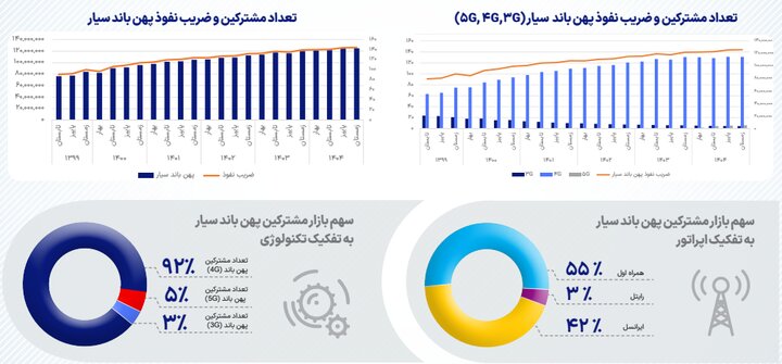 ایران پرسمان