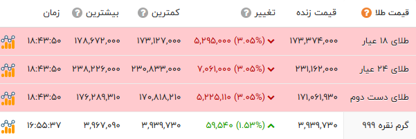ایران پرسمان