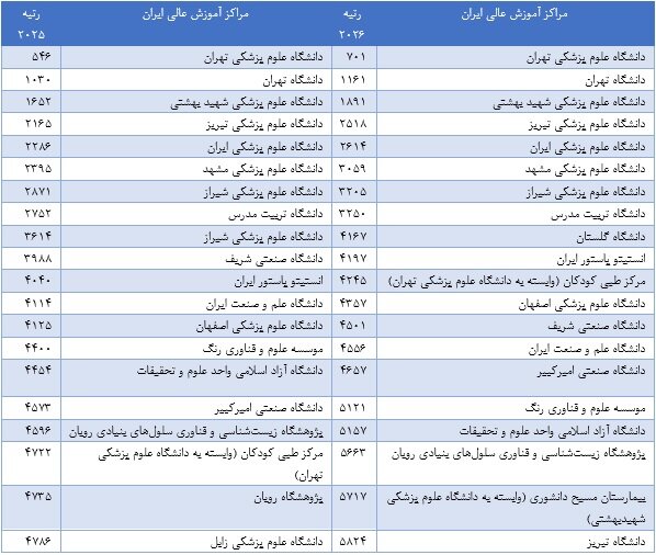 ایران پرسمان