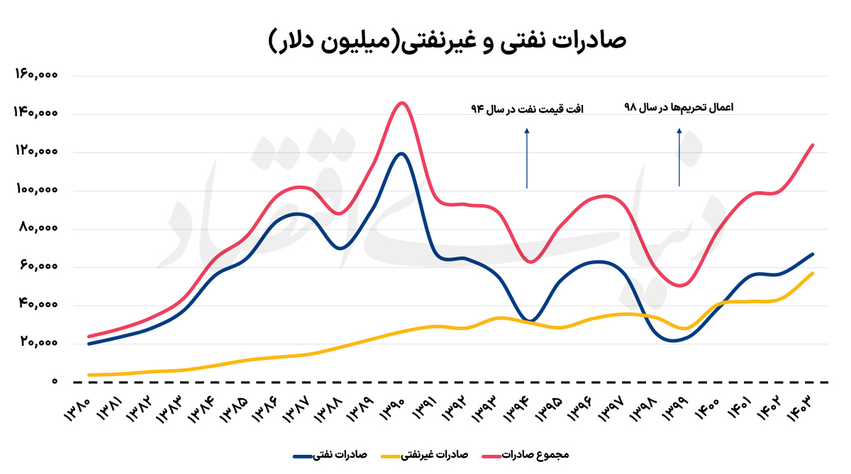 ایران پرسمان