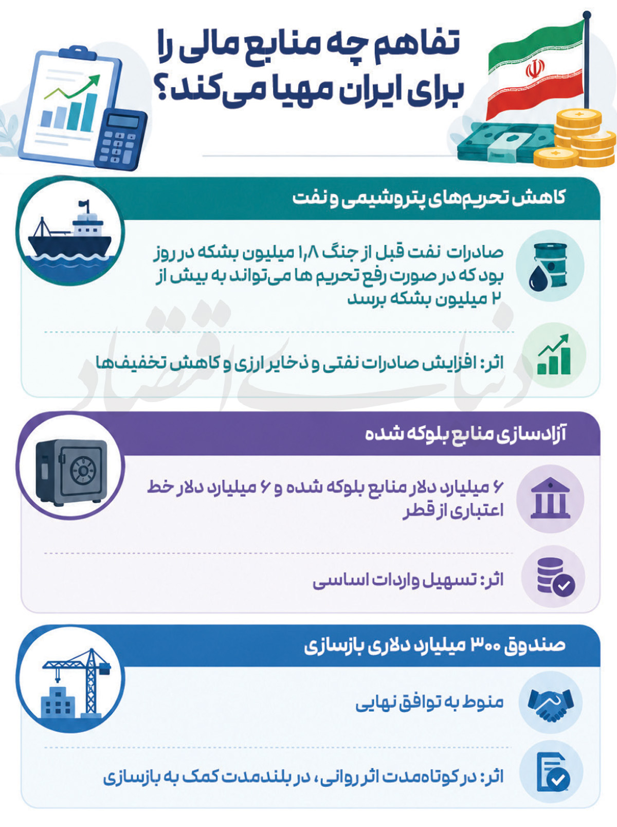 ایران پرسمان