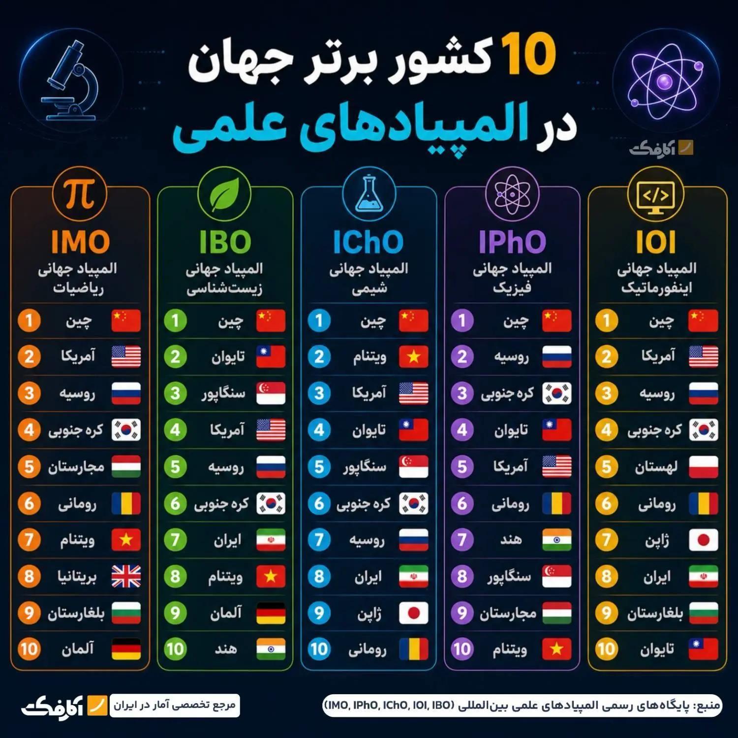 ایران پرسمان