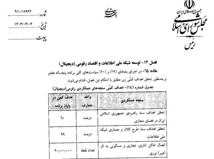 ایران پرسمان