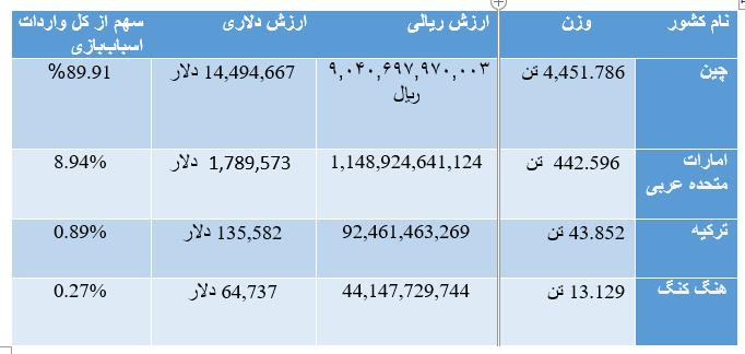 ایران پرسمان
