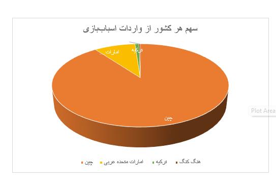 ایران پرسمان