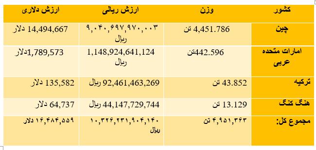 ایران پرسمان