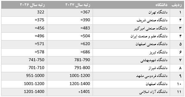 ایران پرسمان