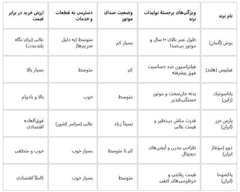 ایران پرسمان