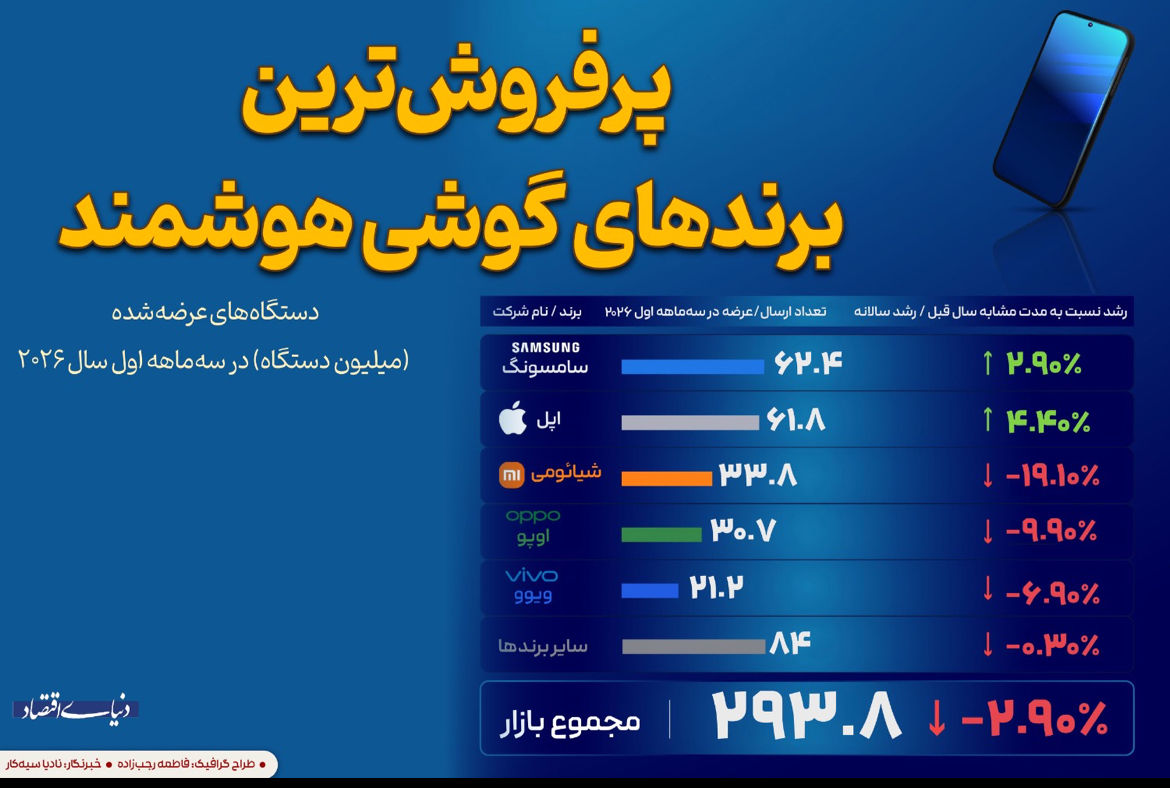 ایران پرسمان
