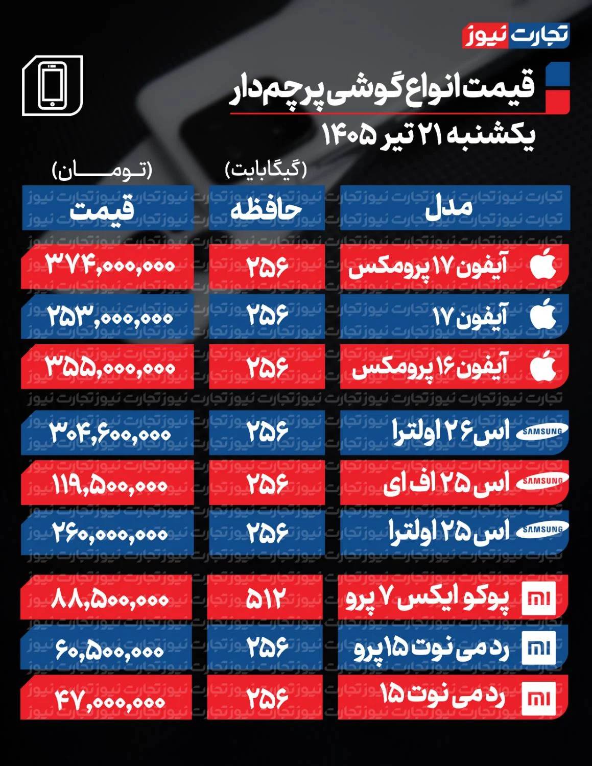 ایران پرسمان