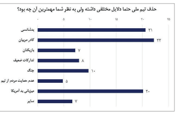 ایران پرسمان