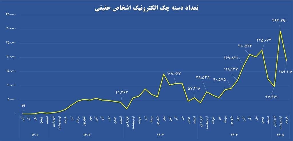 ایران پرسمان