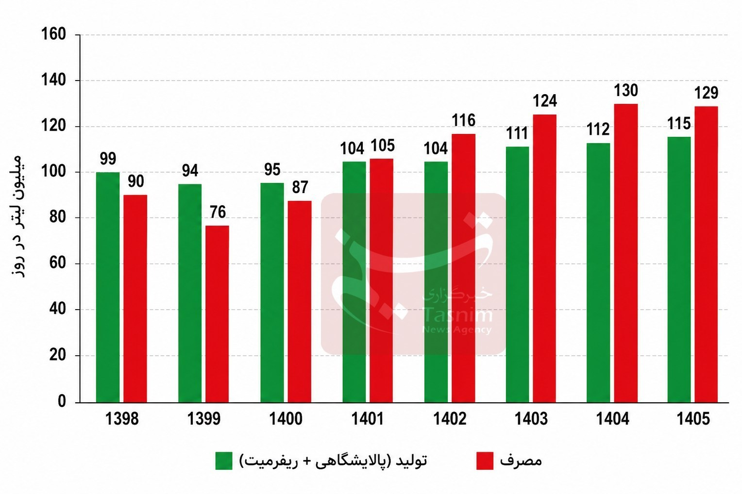 ایران پرسمان