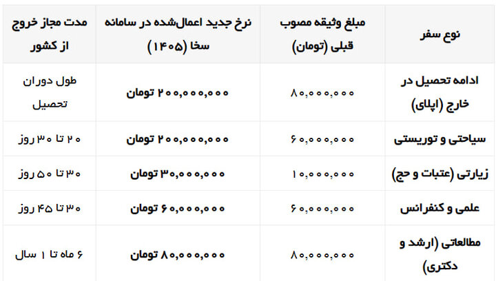 ایران پرسمان