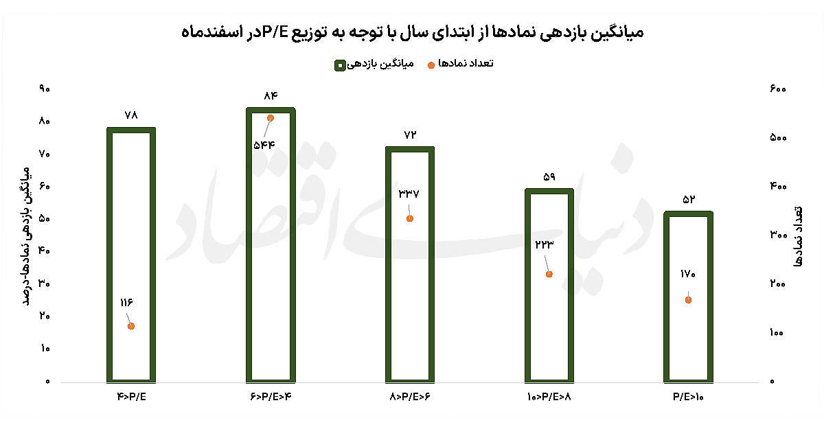 ایران پرسمان