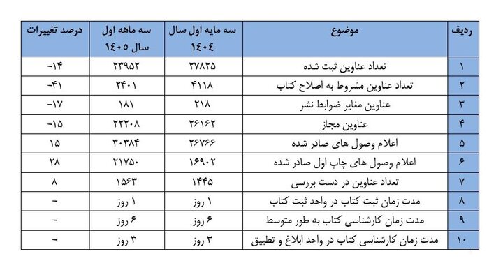 ایران پرسمان