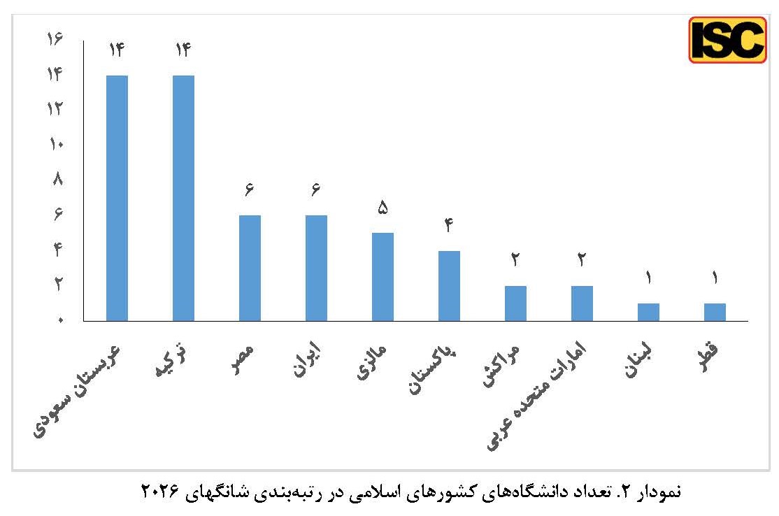 ایران پرسمان
