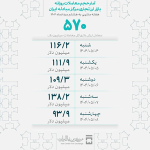 ایران پرسمان