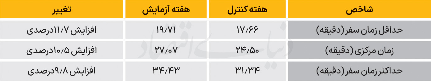 ایران پرسمان
