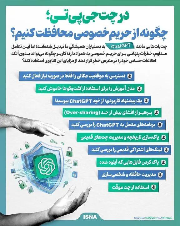 ایران پرسمان