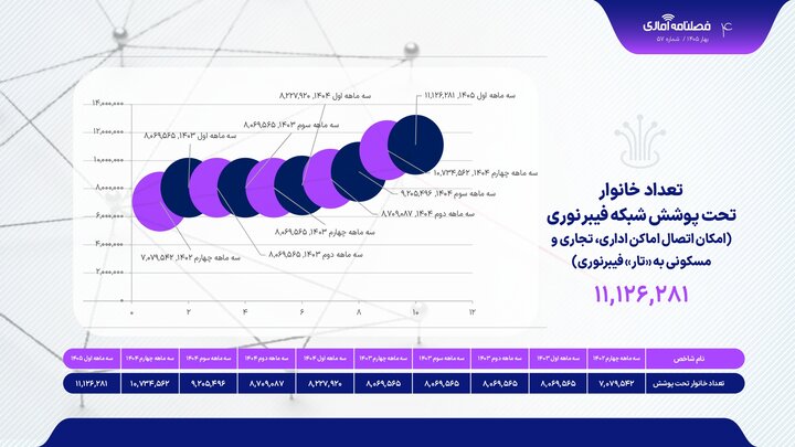 ایران پرسمان