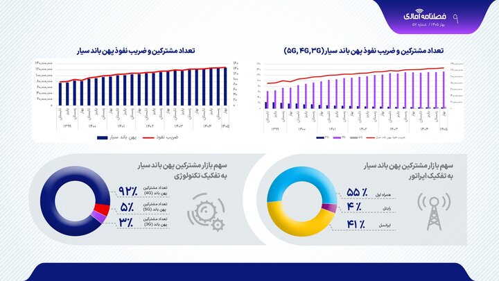 ایران پرسمان