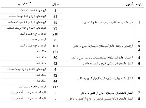 ایران پرسمان
