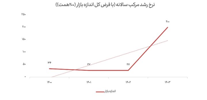 ایران پرسمان