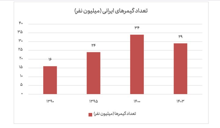 ایران پرسمان