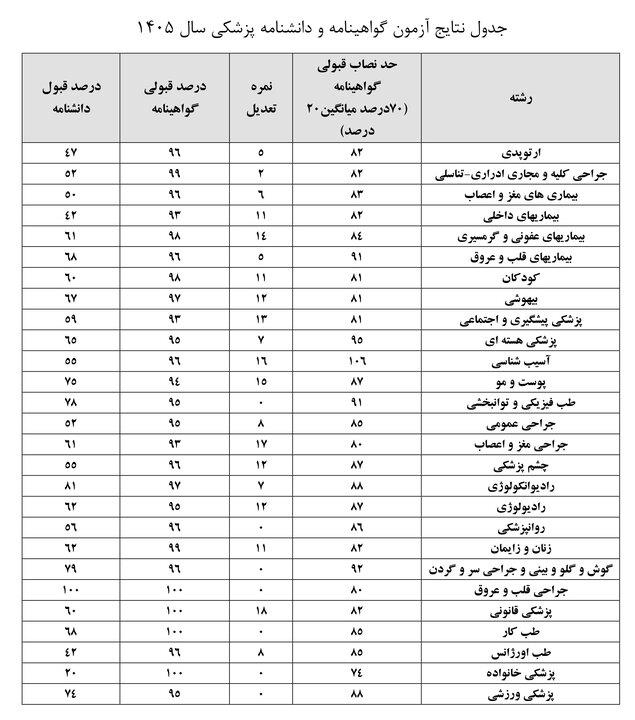ایران پرسمان