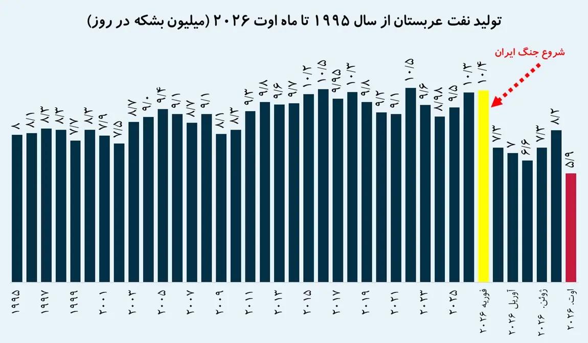 ایران پرسمان