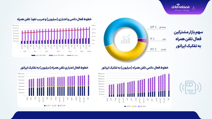 ایران پرسمان