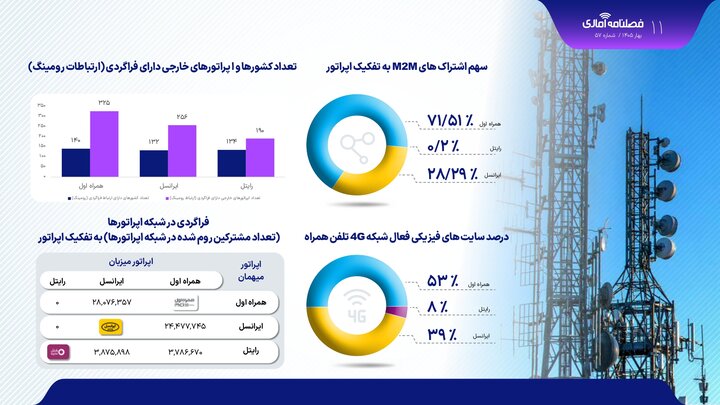 ایران پرسمان