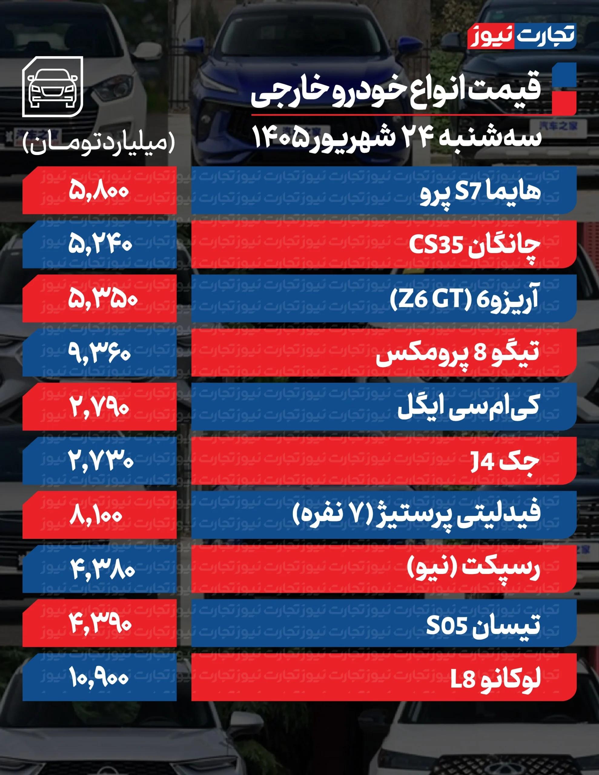 ایران پرسمان