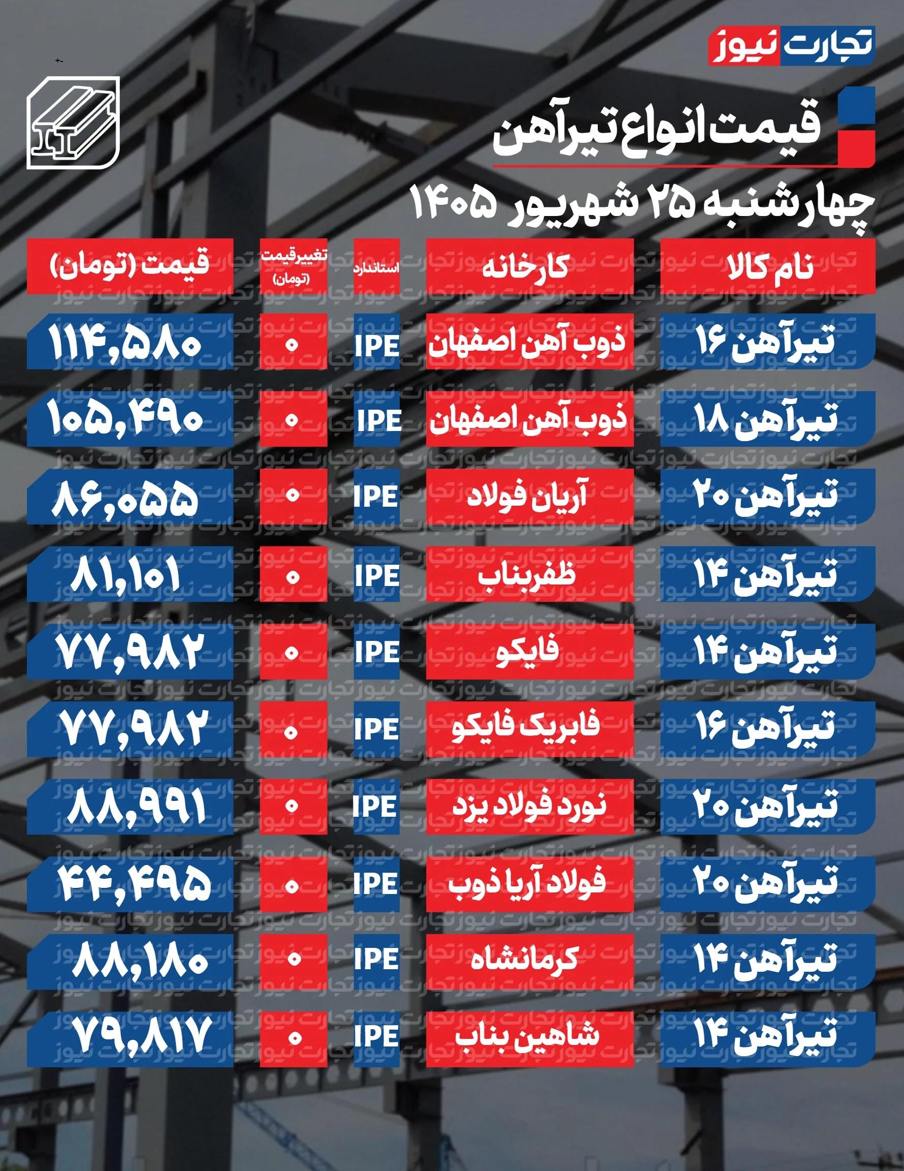 ایران پرسمان