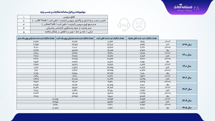 ایران پرسمان