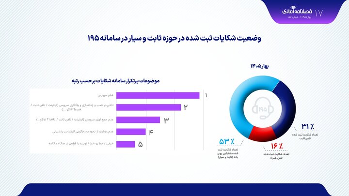 ایران پرسمان
