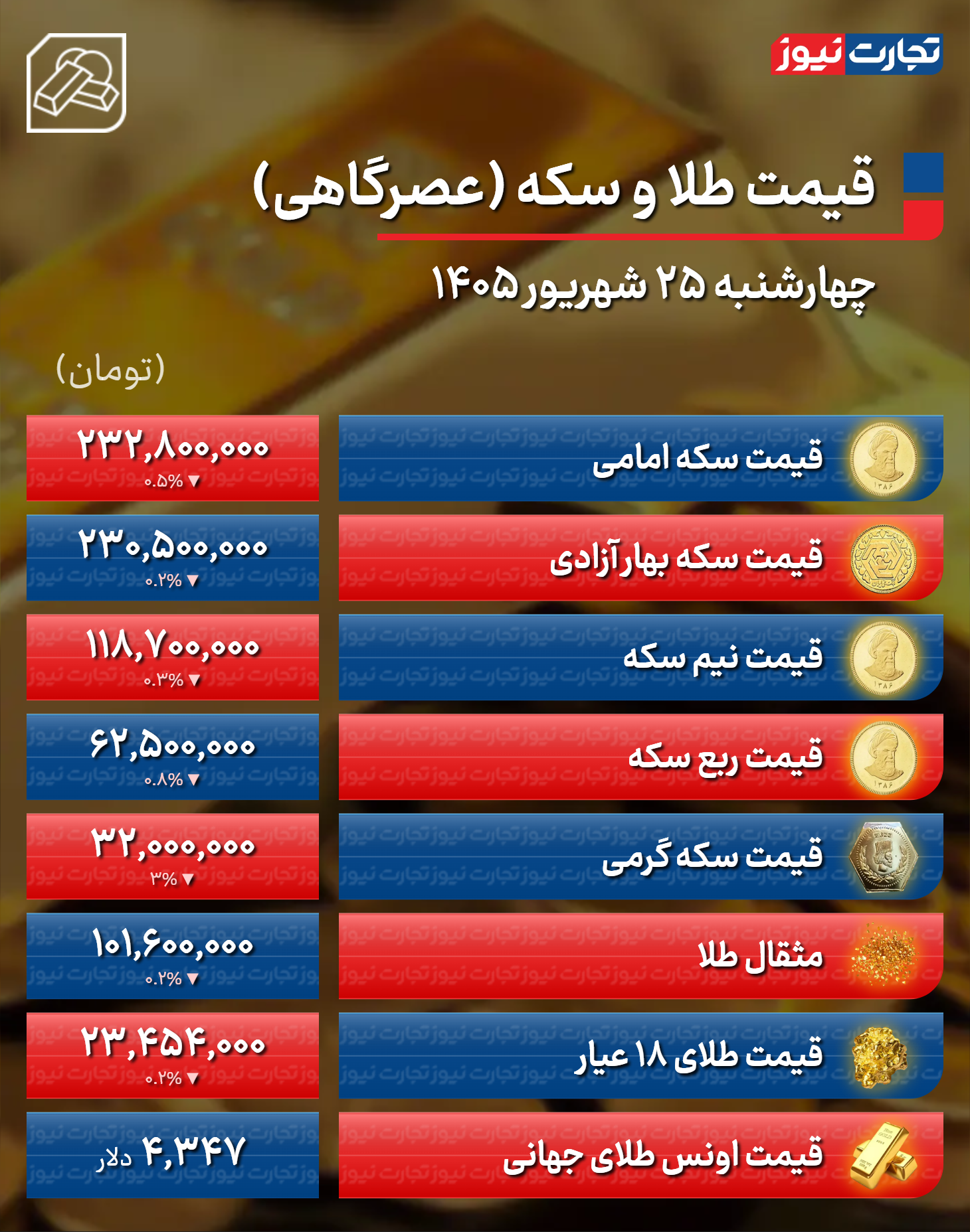 ایران پرسمان